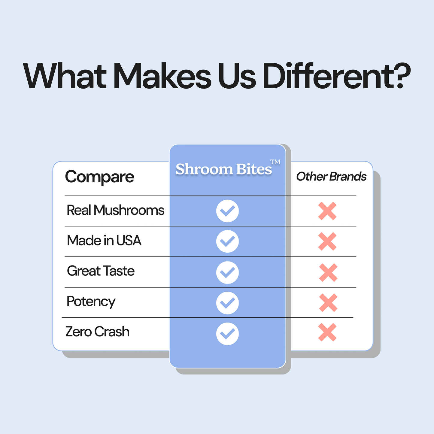 Shroom Bites Mushroom Gummies